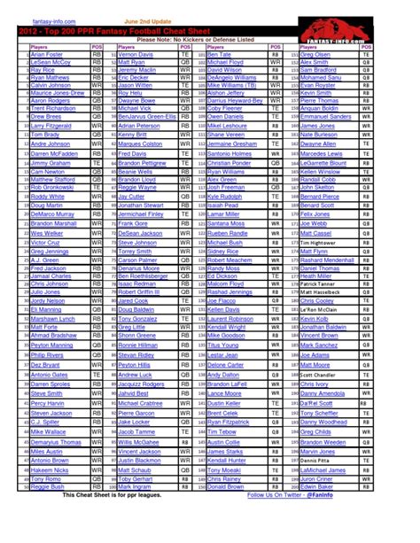 ppr top 200|top 200 ppr printable 2022.